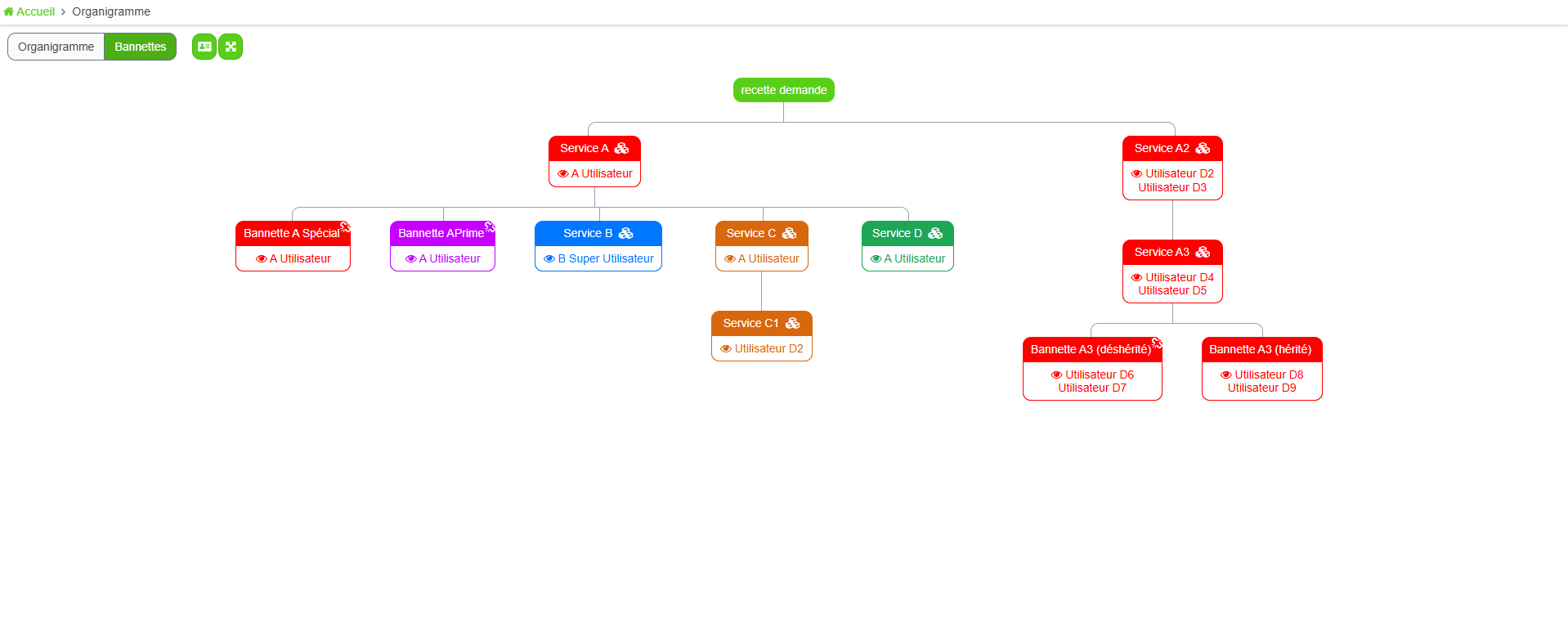 Vue bannettes avec la liste des bannettes et leurs responsables