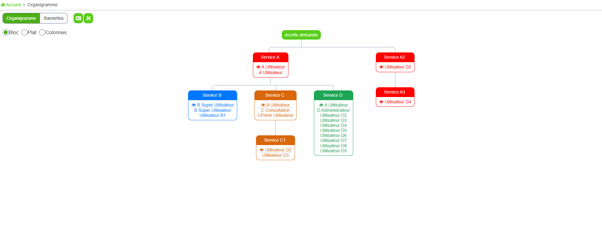 Vue organigramme avec l'arborescence des services et les agents listés dans chaque service
